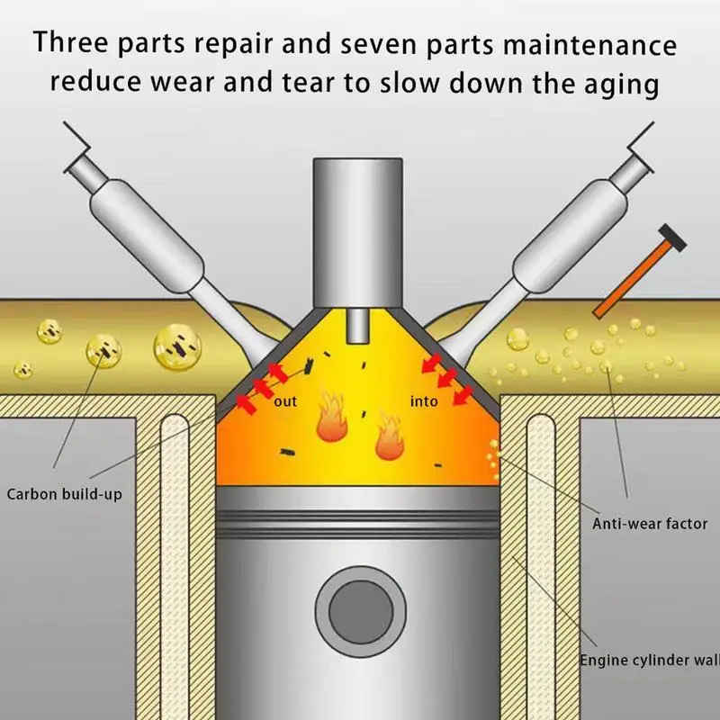 Engine Cleaner Additive Catalytic Converter Cleaner for Gasoline vehicle Removal Reduce Fuels Oil Saver Safe and Effective
