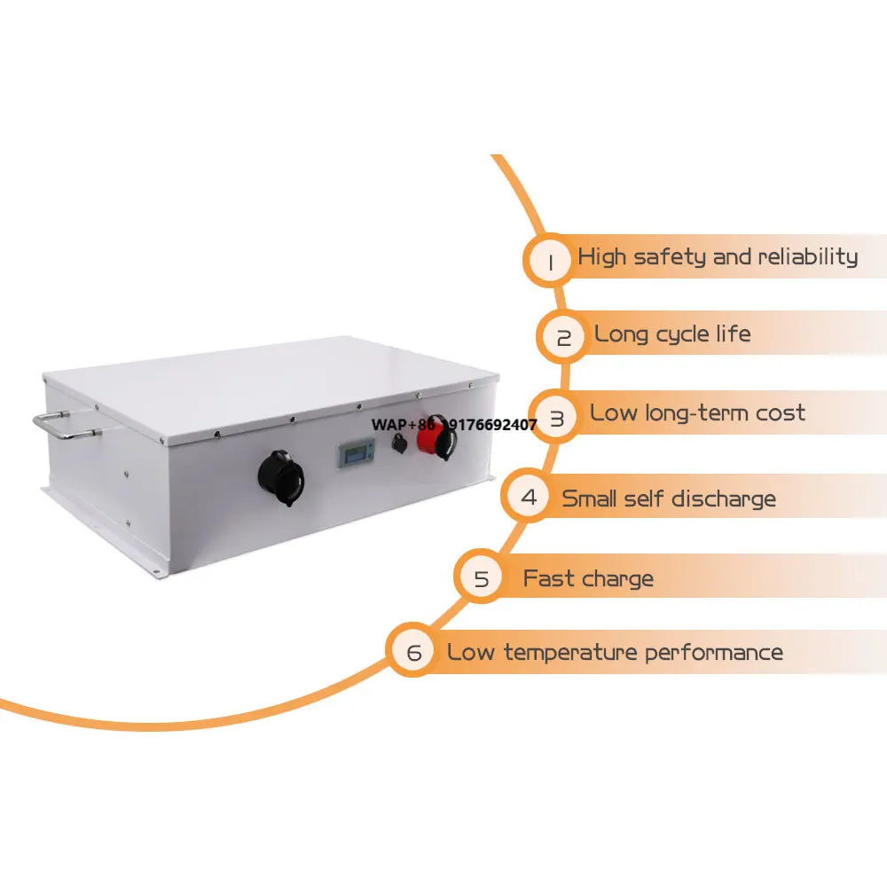 Solar Energy Storag…