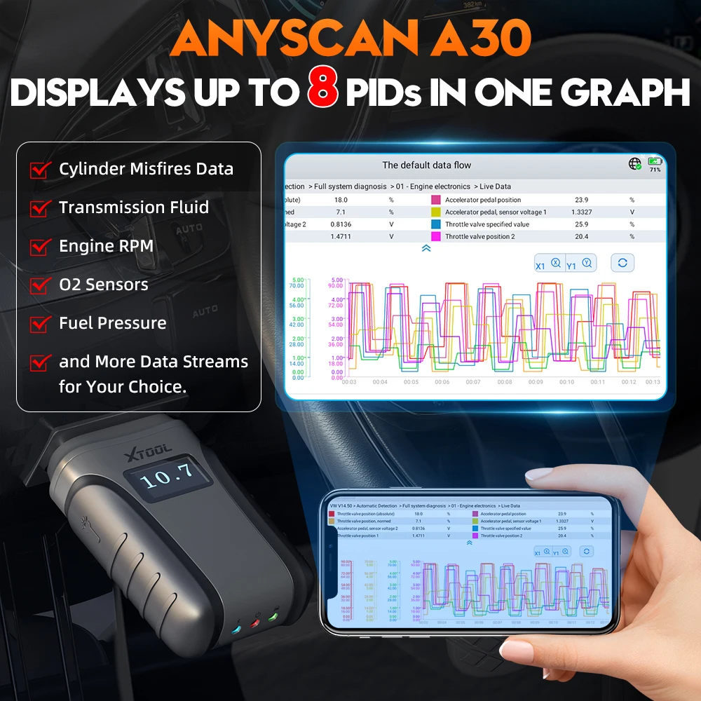 XTOOL Anyscan A30 OBD2 Bluetooth Diagnostic Tools Automotive Scanner With Life time Free Update Bi-directional Built-in CAN FD