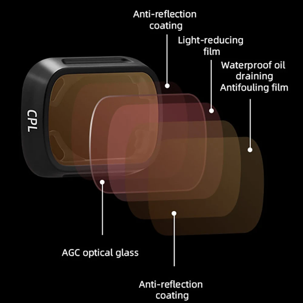 Lens Filters Set for DJI Mini 3/3 PRO Drone Camera UV CPL ND8 16 32 64/PL Polarizer Neutral Density Optical Glass Kit Accessory