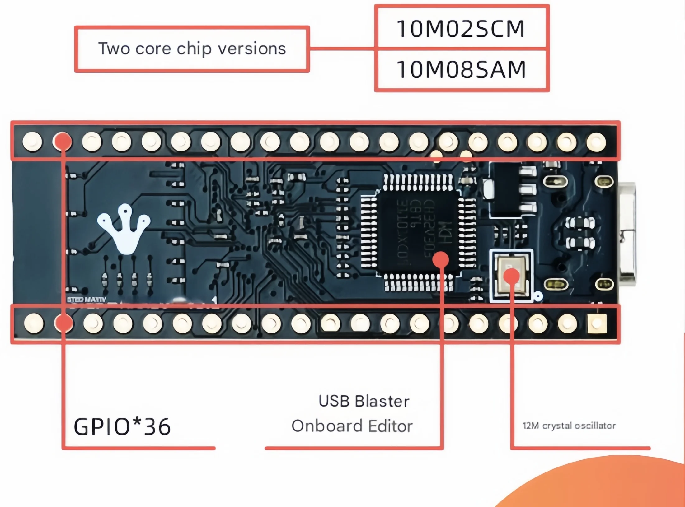 AlteraMAX10 step FPGA development board 10M02SCM/10M08SAM