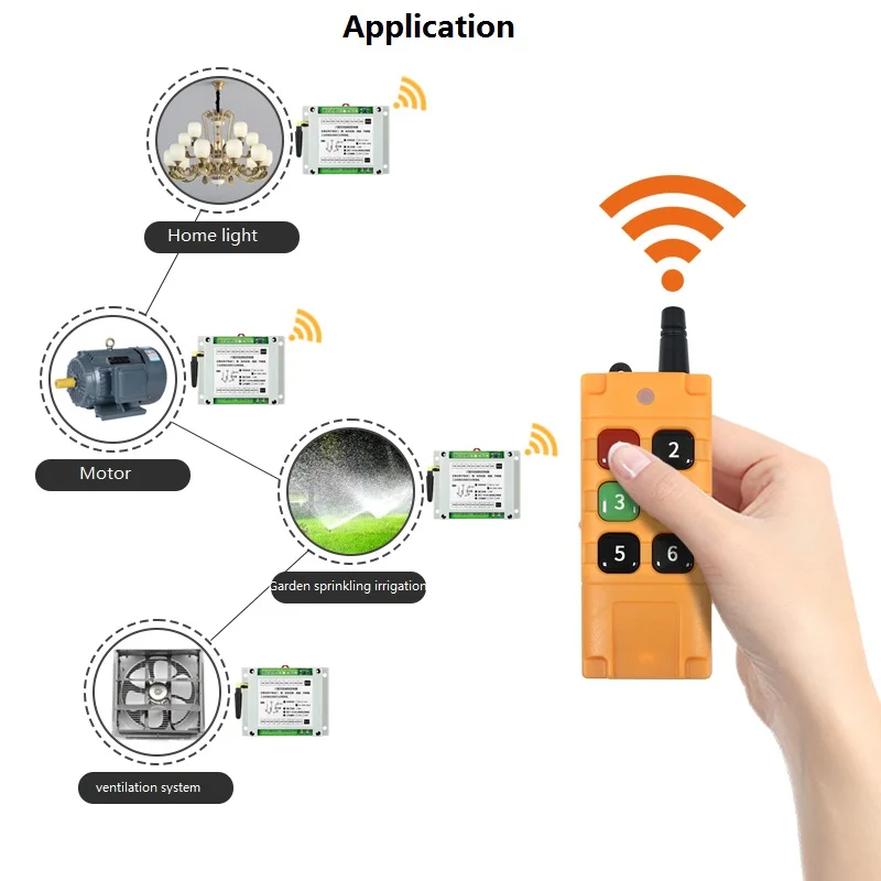 Industrial equipment control DC12/24/36V 6CH 433MHz Long-Distance Transmitter Drop Resistant waterproof Remote control receiver