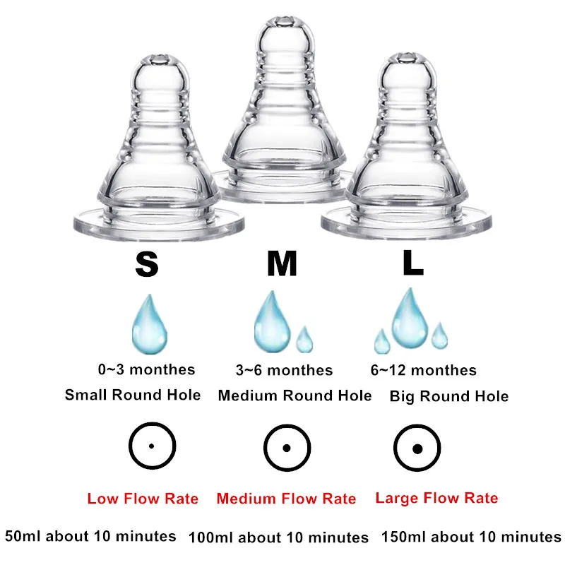 3pcs/set LSR Replacement Nipple for Milk Nursing Bottle Baby Feeding Bottle Standard Size Pacifier Nipple S/M/L Size Available