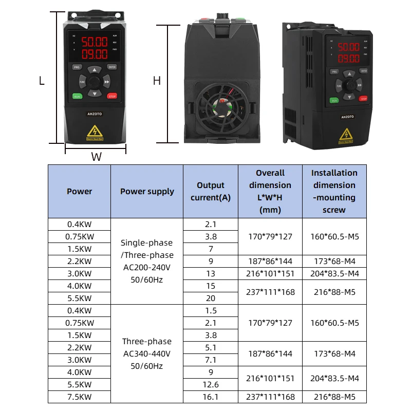 VFD 220V 380V 0.75KW 1.5KW 2.2KW 3.0KW Three-phase Motor Speed Controller Frequency Converter Variable Frequency Drive Inverter
