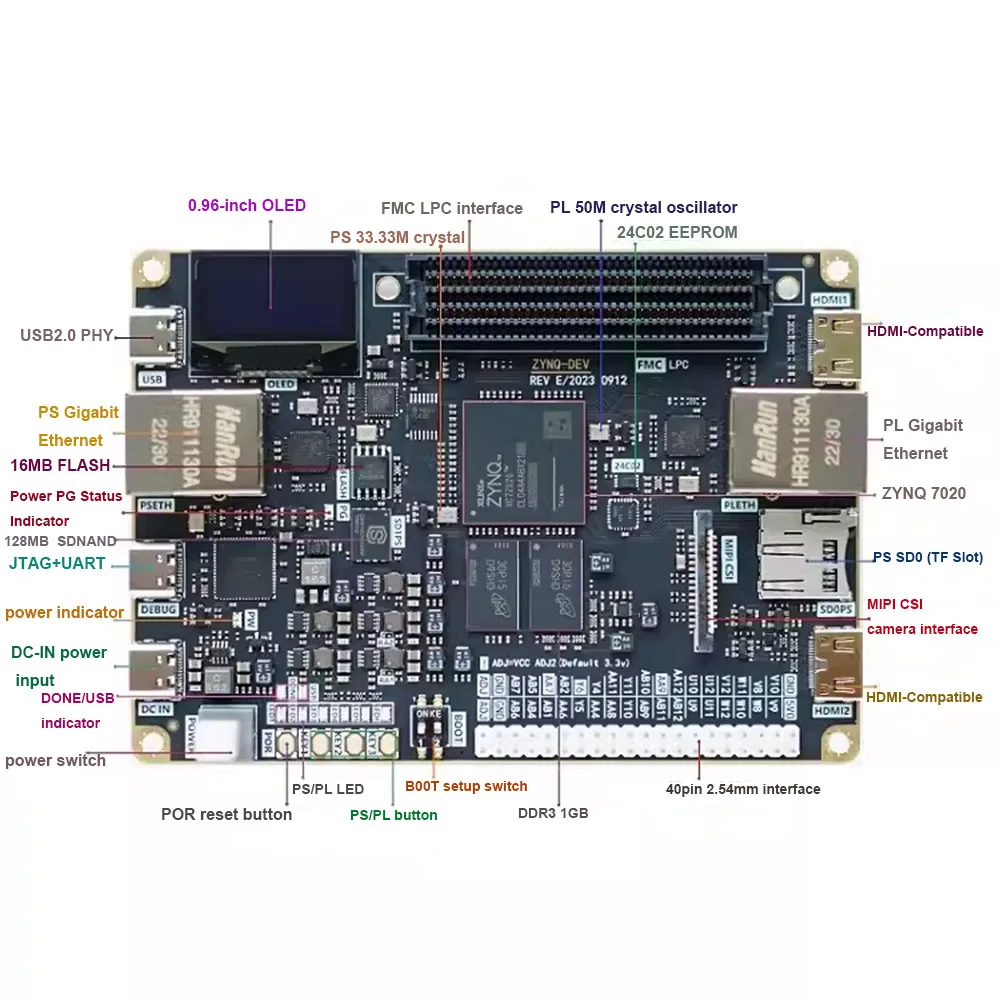 Imagem -03 - Placa de Desenvolvimento Fpga Zynq7000 Xc7z020 Compatível com Hdmi Fmc Gigabit Ethernet Compatível com Hdmi Giroscópio de Cartão sd