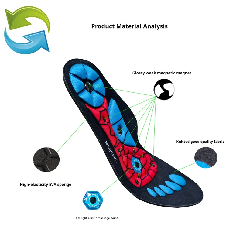 Plantar Massage Arch Support Insoles