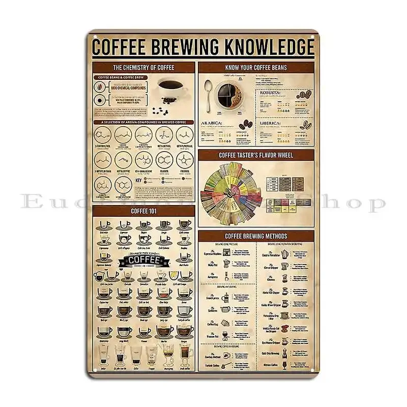 Vintage Coffee Brewing Knowledge Metal Sign Living Room Mural Create Printing Cinema Tin Sign Poster