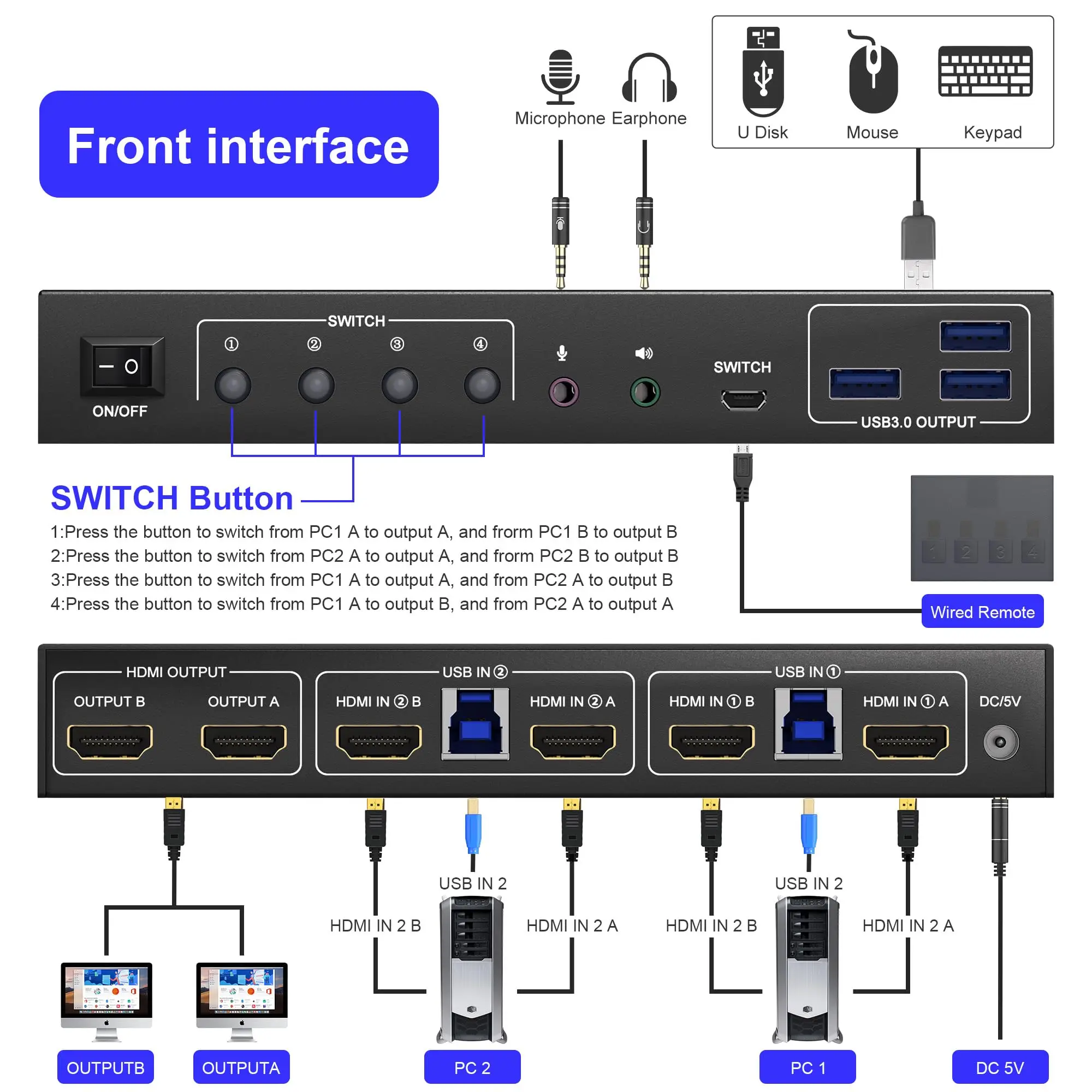 USB 3.0 HDMI KVM Switch 2 Monitors 2 Computers 4K@60Hz,Supports EDID,Switch Dual Monitor with Audio&Microphone & 3 USB 3.0 Port