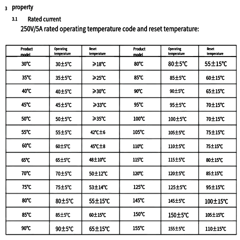 5PCS/Lot KSD9700 5A 250V 40C 40 to150 Bimetal Temperature control/Temperature thermal protector Metal temperature control switch