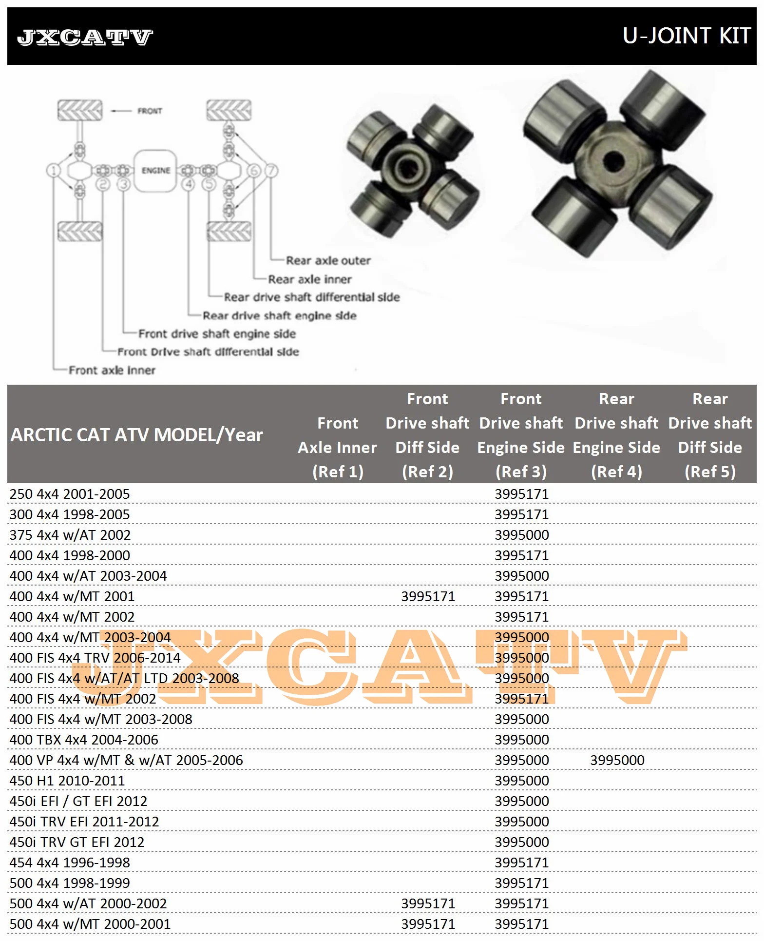 مجموعة مفصل U لـ ARCTIC CAT Alterra Mud Pro LTD TBX TRV XT 2503004005005506507001000 3435-011 0402-944 1402-463164462 3402-562 #3