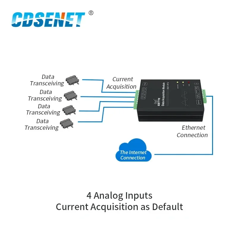 4 Channel Input Data Collector Digital Quantity CDSENET RS485 RJ45 Modbus TCP RTU IO Wireless Transparent Transceiver Modem