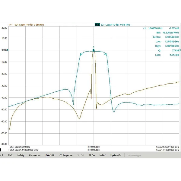 SAW Bandpass Filter SMA Interface for 1268MHz Beidou B3 Band Satellite Positioning