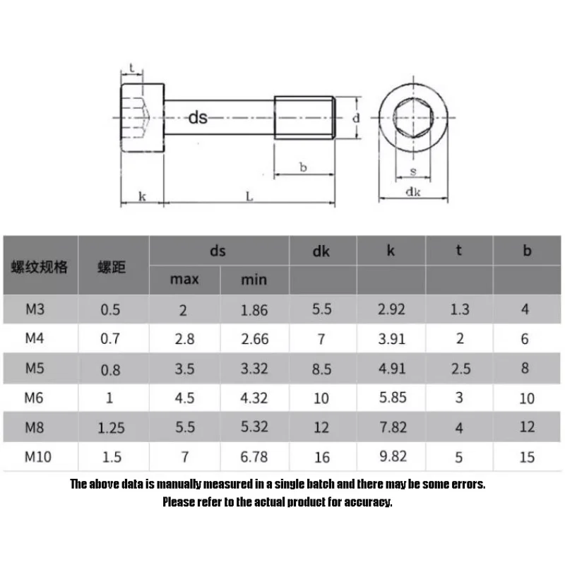 M2 M2.5 M3 M4 M5 M6 M8 Hexagon Socket Head Cap Captive Screws 304 A2 Stainless Steel Reduced Shank Captive Panel Screws Bolts