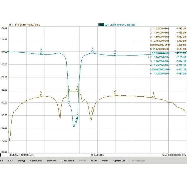 Band-stop filter notch SMA interface for 1090MHz aviation ADS-B band protection