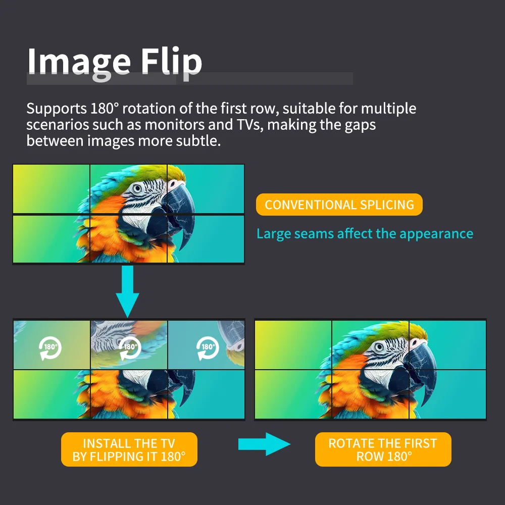 8K Video Wall Processor with Web/RS232/IR Control Multiple Splicing Modes Software Standby for Digital Signage Public Display