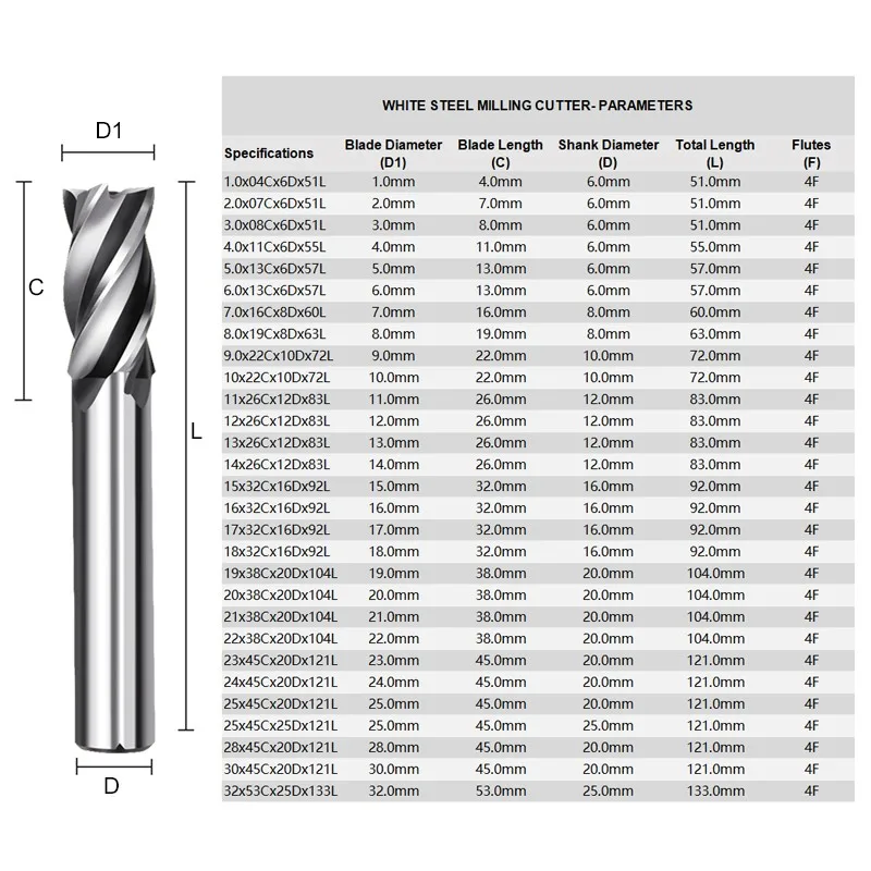 AZZKOR For CNC Machine Tools Metal Processing HSS Milling Cutter 4-Flutes High Hardness White Steel Straight Shank End Mill