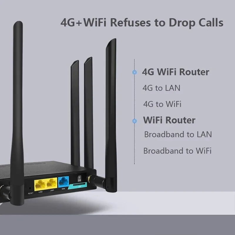 DBIT4G Wifi Router Industrial Grade LET Router Supports VPN Watchdog SIM Card 4G Broadband Automatic Switching