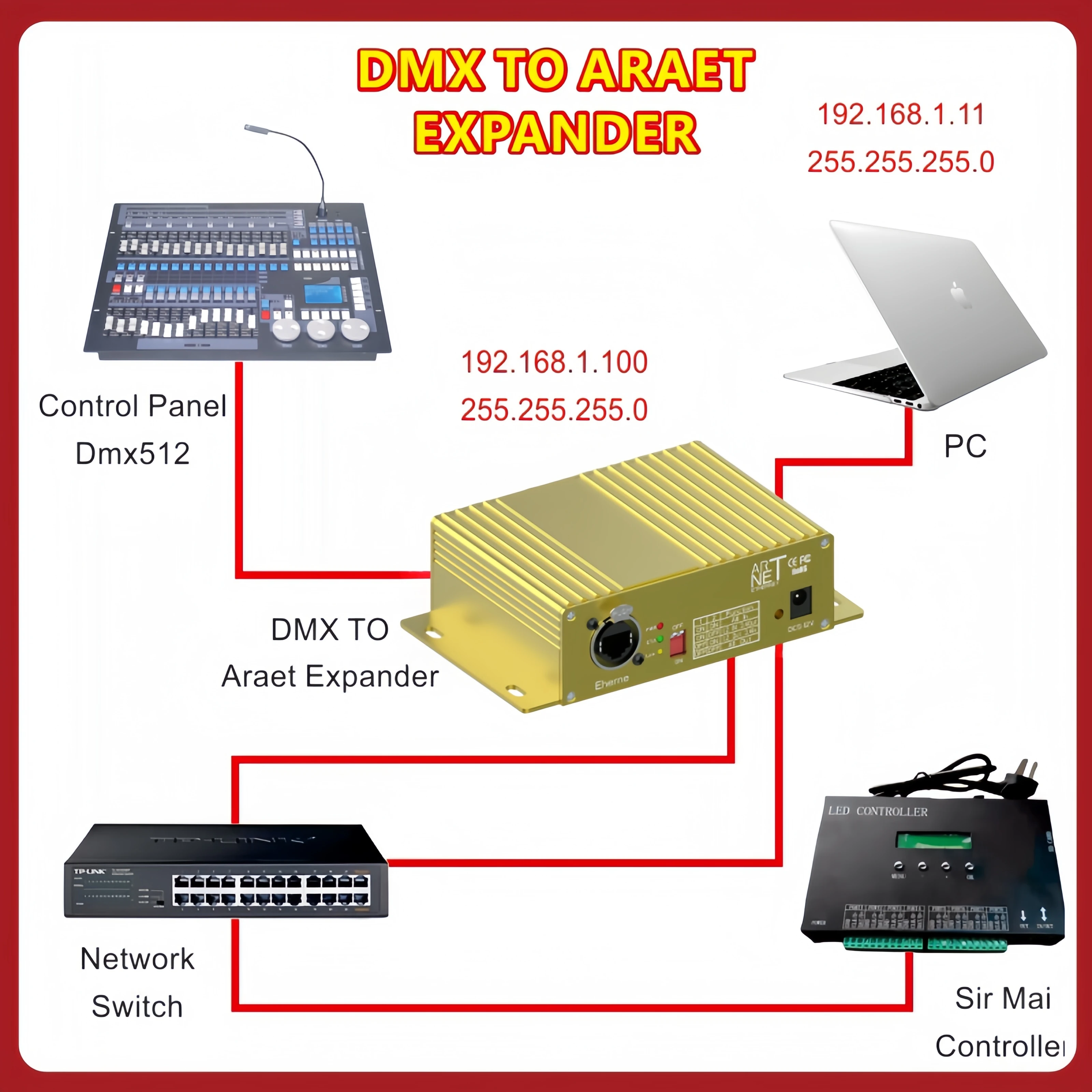 ArtNet to DMX 2048CH DMX512 ArtNet Ethernet Lighting Controller 4ch Bidirectional Controller Dimmer Disco Lighting