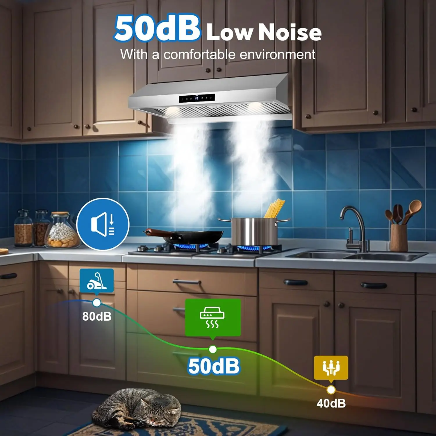 36 بوصة تحت الخزانة ران هود 1200 CFM مع 4 سرعات استشعار قوي التحكم باللمس الفولاذ المقاوم للصدأ موقد المطبخ تنفيس اغطية مع 2