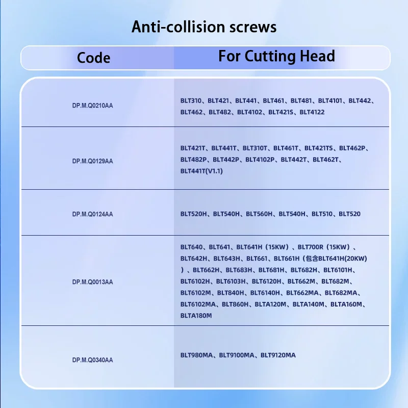 BOCI BOCHU Original Laser Cutting Head Fastening Screw BLT Cutter Anti-collision Components For BLT3/4/6/8 Series Cutting Head