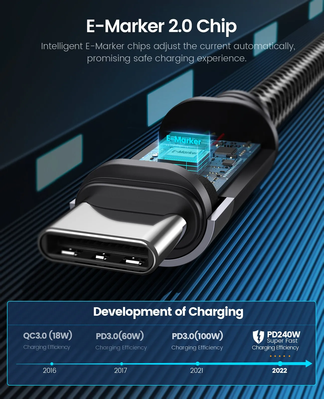 Kabel ORICO 240W przewód USB4 typu C do szybkiego ładowania 40Gbps przesyłanie danych 8K @ 60Hz do Xiaomi Huawei Switch Galaxy iPhone15 Macbook