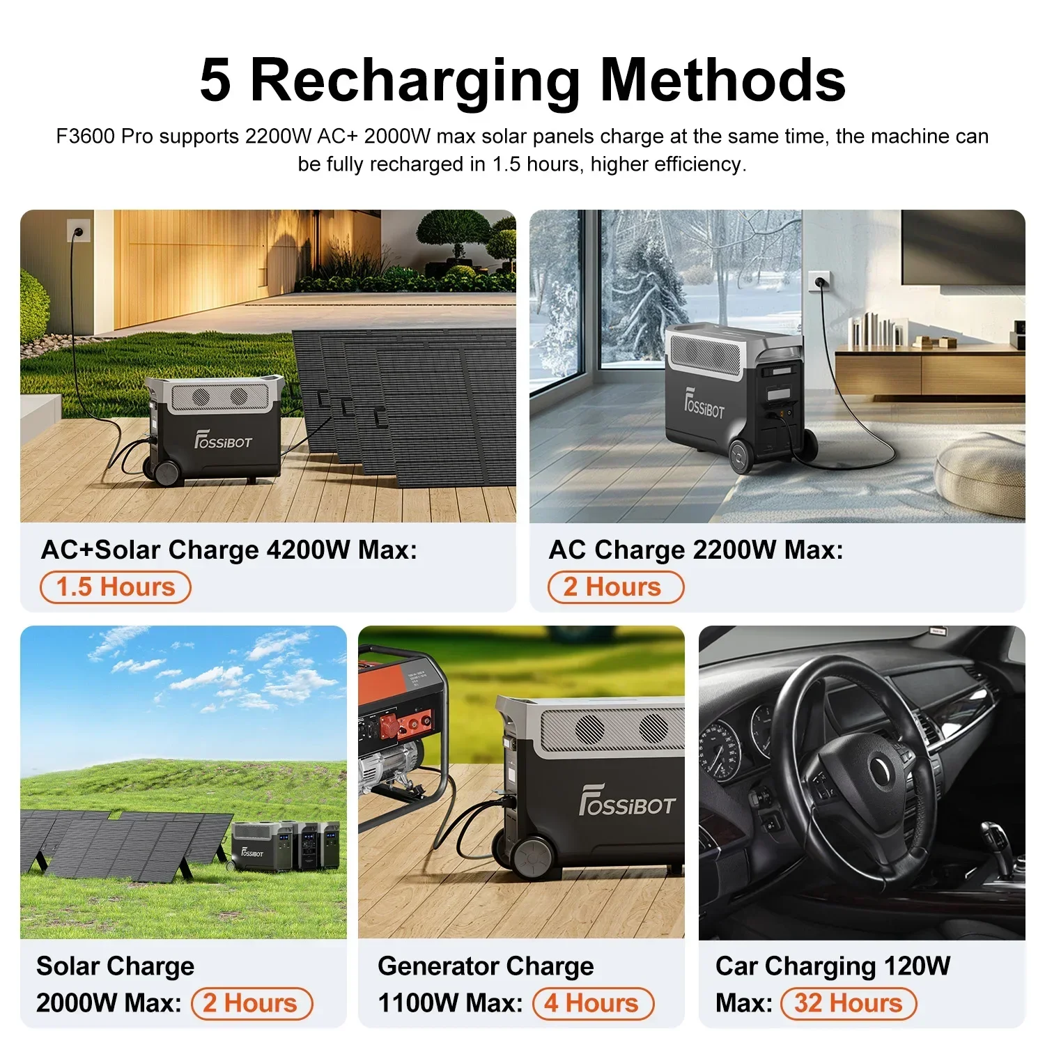 Fossibot F3600 pro Portable Power Station - Power Bank & Power Station Ringkas untuk Penggunaan di Luar Ruangan