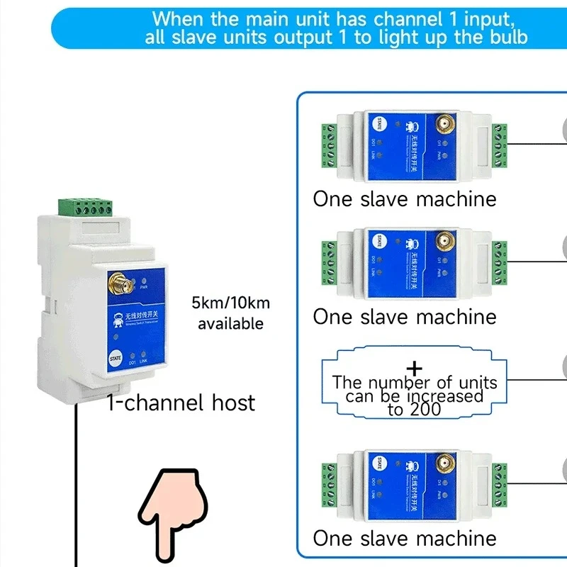 1/2/4/8 Way LoRa-modulated Wireless Switch for Remote Transmission CDSENT E860-DTU Series 5/10km Industrial Grade DC8-28V