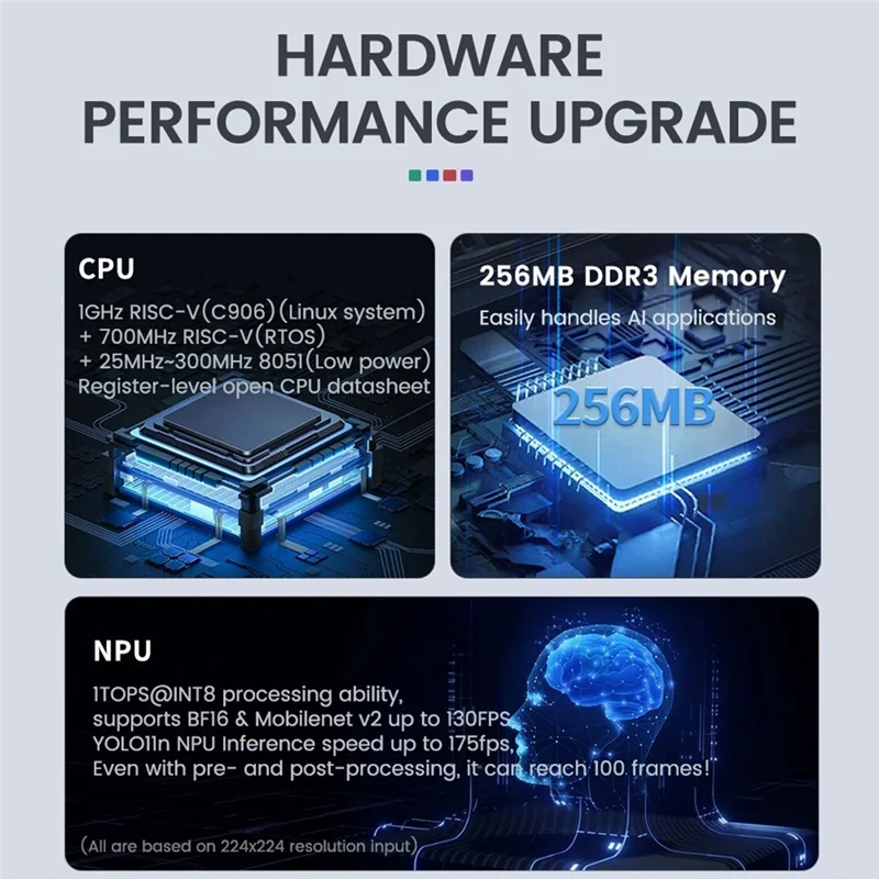 Classy-Maixcam Pro …