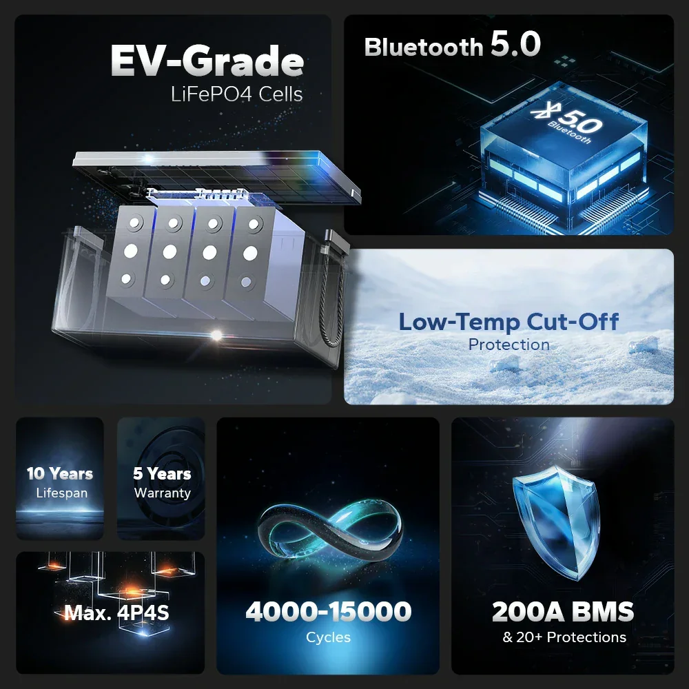 Sistem Off-Grid Skala Besar Bl - Renewable Energy Us Stocks ulasan dan harga