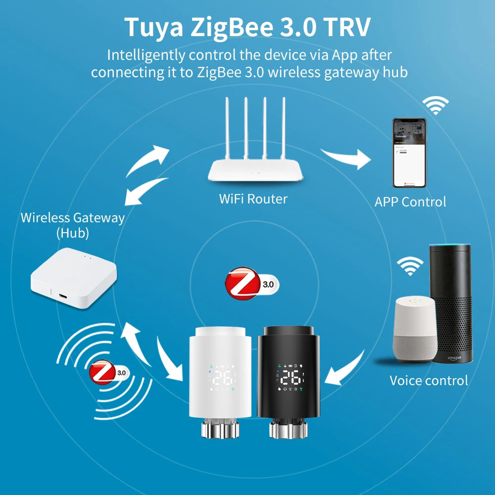 Tuya Zigbee-プログラム可能な熱電ラジエーターアクチュエーター,スマートtrv,ラジエーターバルブ,LED温度コントローラー,Alexa, Google Home