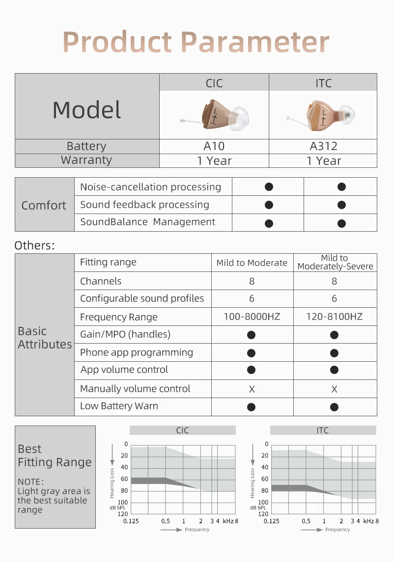 Signia Invisible Hearing Aids Programmable Digital Hearing aid For Deafness 8 Channel Original CIC Ear Care Aids App Tune Sound