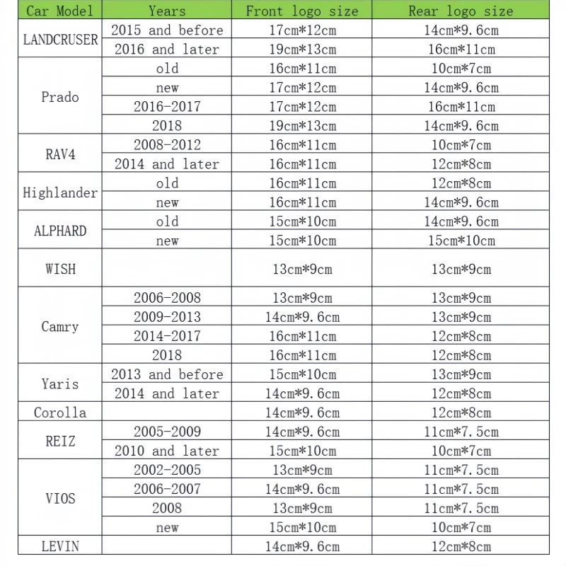 Рисунок 6 - 3D эмблема автомобиля Toyota