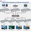 Extensor KVM HDMI de 200M, transmisor Ethernet por interruptor de red, compatible con teclado de ratón, sobre IP/TCP CAT5e/6 1080P 5