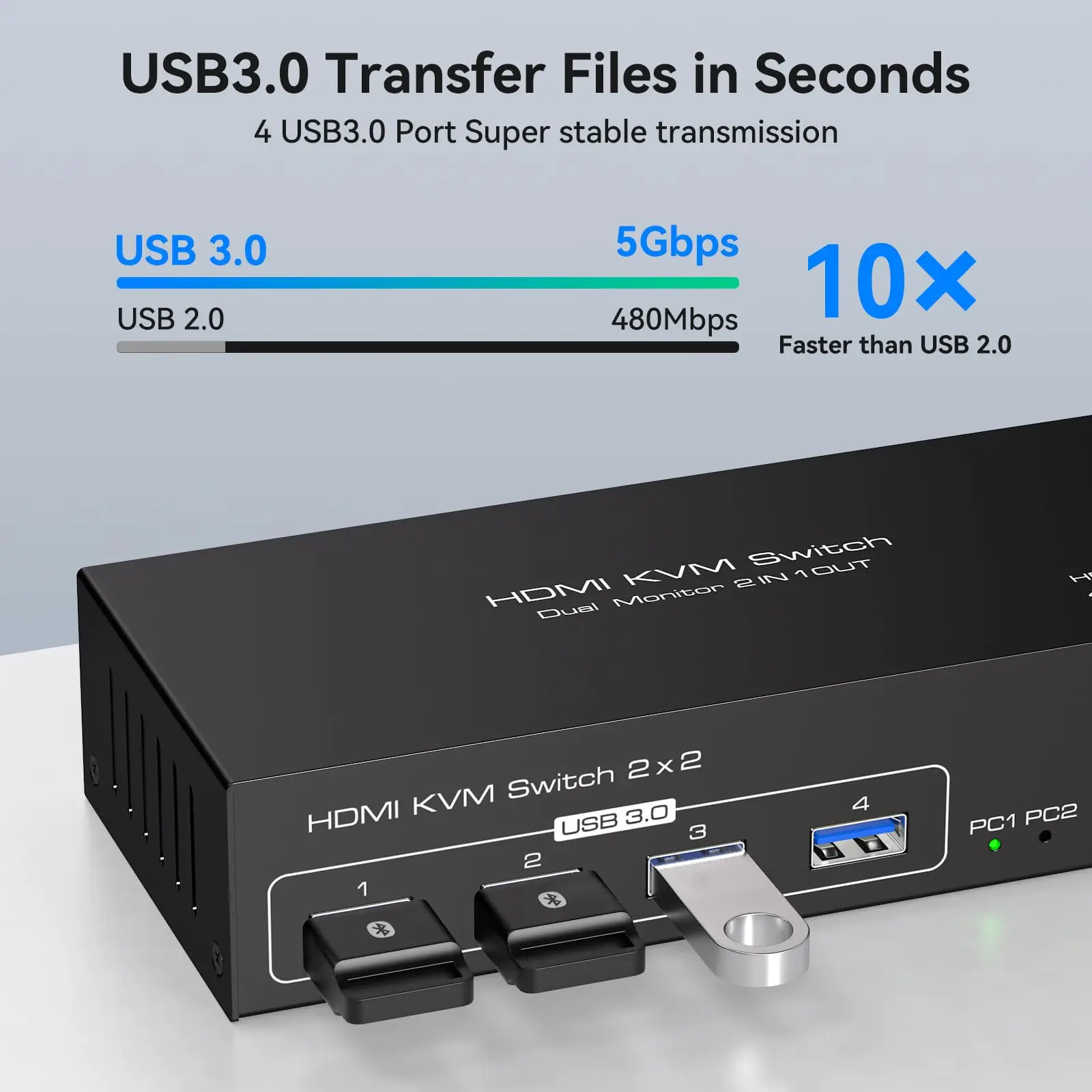 HDMI KVM互換スイッチ,デュアルモニター,USB 3.0,2台のコンピューターと4台のUSB 3.0ポート,4k @ 60hz