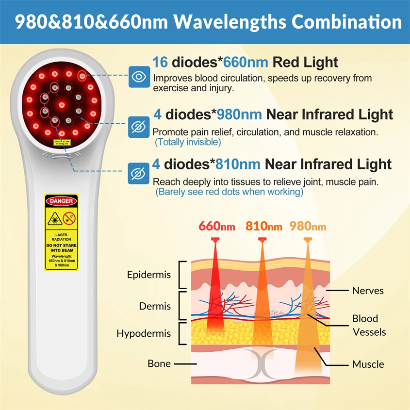 Red Light Laser 810nm Cold Light Laser Therapy Device for Achilles Tendonitis Treatment for Lower Legs Back Neck Joint Injuries