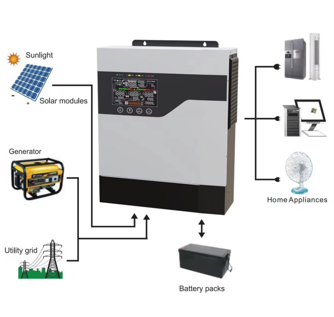 1kw 1kva 2kw 2kva 3kw  5kw 5kva 6kw 6kva 6.2kw 10kw 10kva 11kw 11kva 12v 24v 48v Onduleur Solaire Hybride Hybrid Solar Inverter