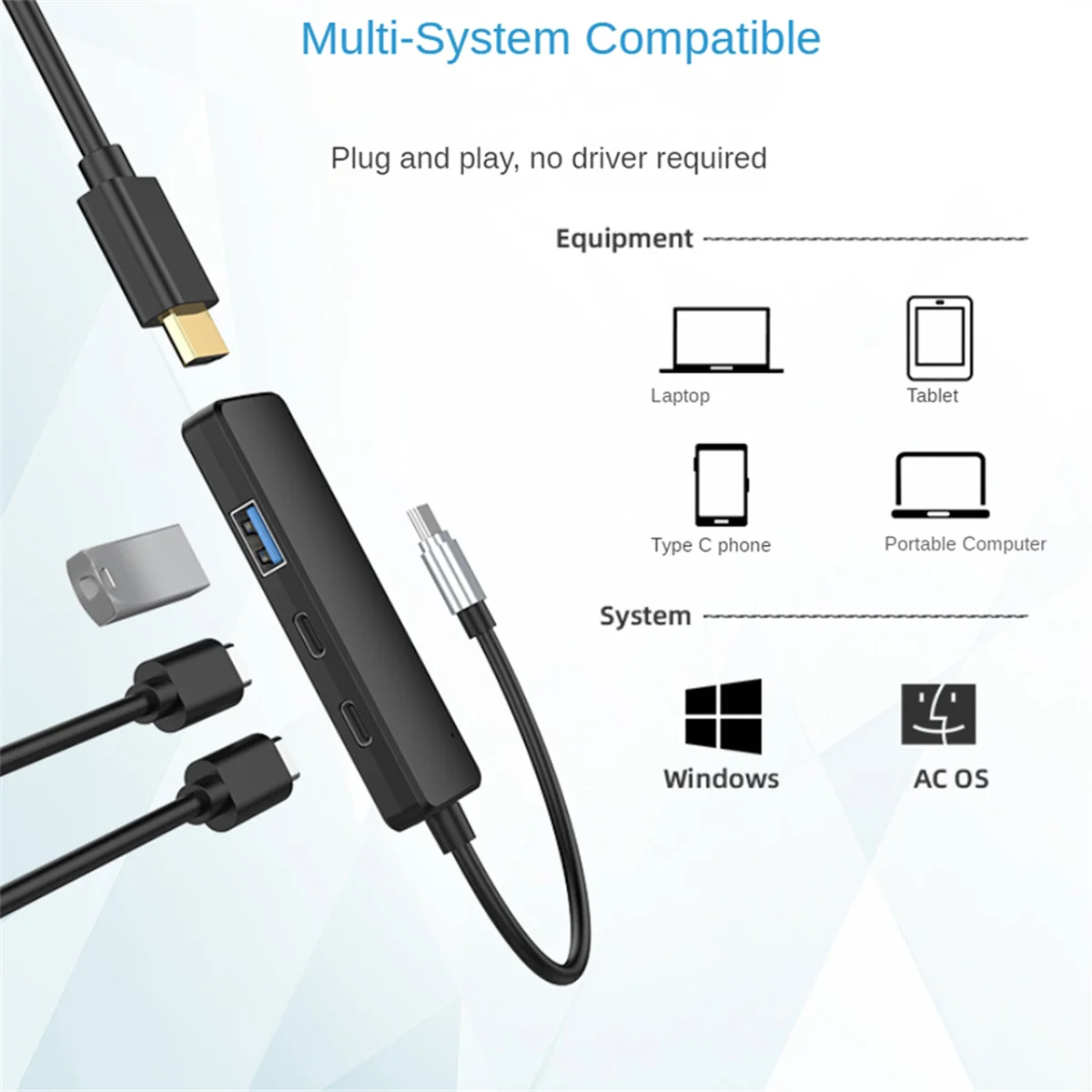 2025+ 4-In-1 Type C HUB Dock USB C Hub to 4K -Compatible USB 3.0 Adapter Type C PD Charging Dock USB C Splitter