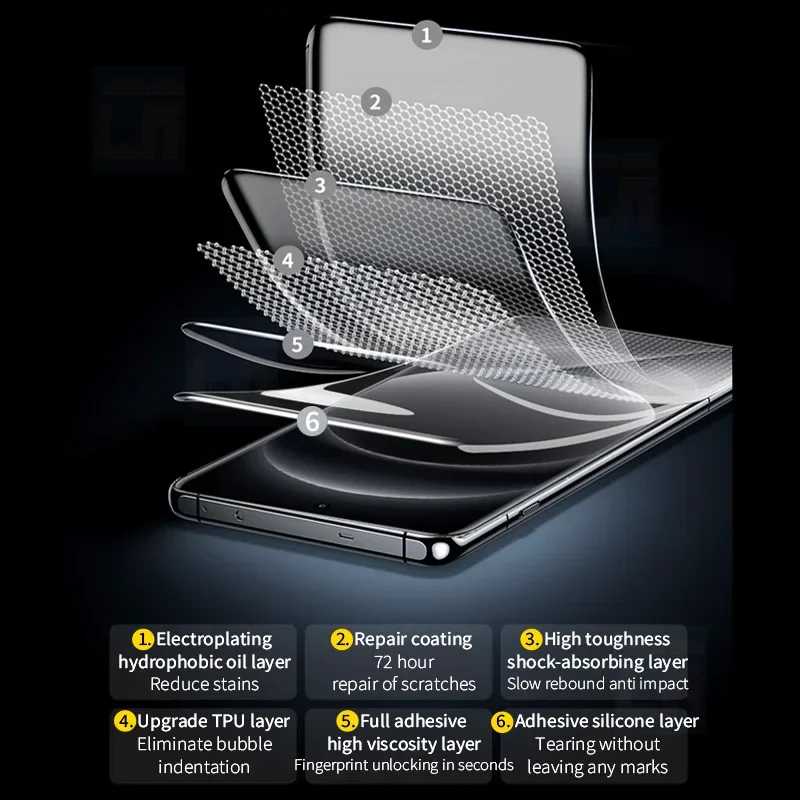 5Pcs Hydrogel Film For Xiaomi 15 Ultra 15 14T 13T 12T 11T 10T 9T 15 Pro 14 Ultra 12 Lite Screen Protector For Xiaomi14T Pro Film