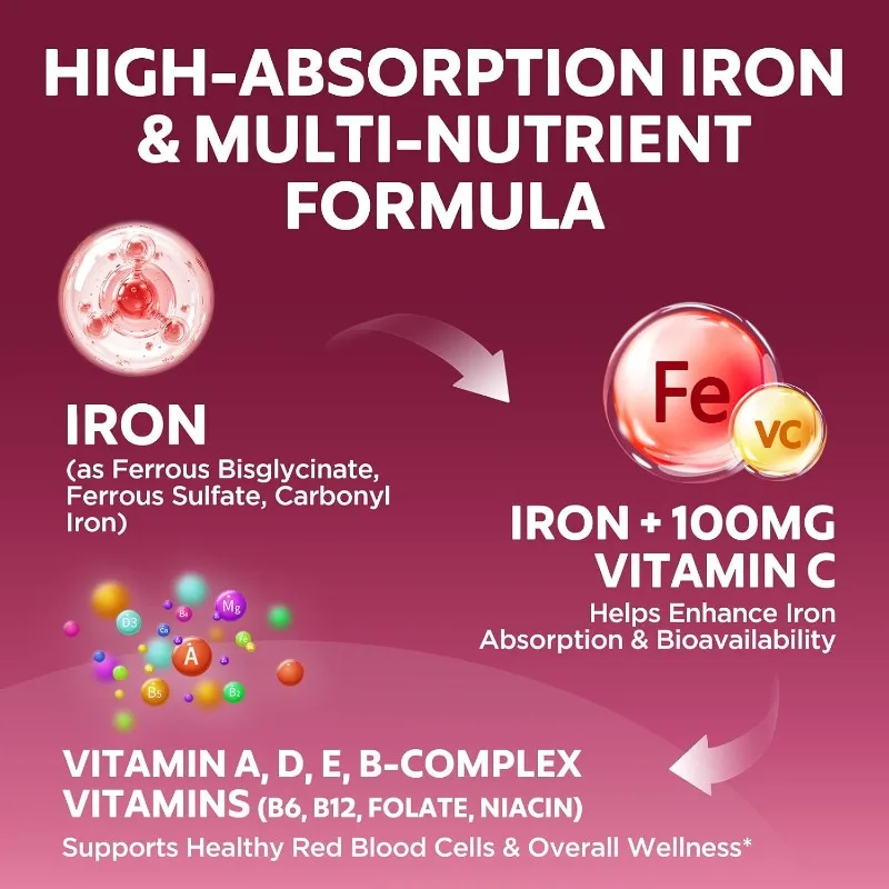 65mg Iron Soft Candy with Multiple Vitamins for Energy and Immune Health Support