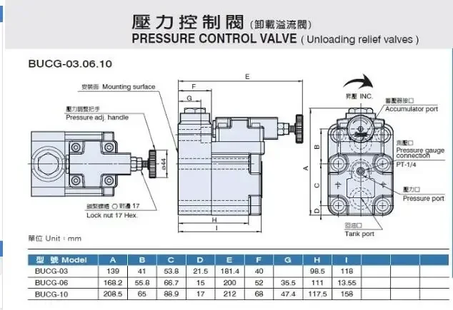 Hot sales03 -B/C/H/BV/CV/HV-30   hydraulic unloading relief valve,pressure reducing control valves BUCG-06,BUCG-10 BUCG-03