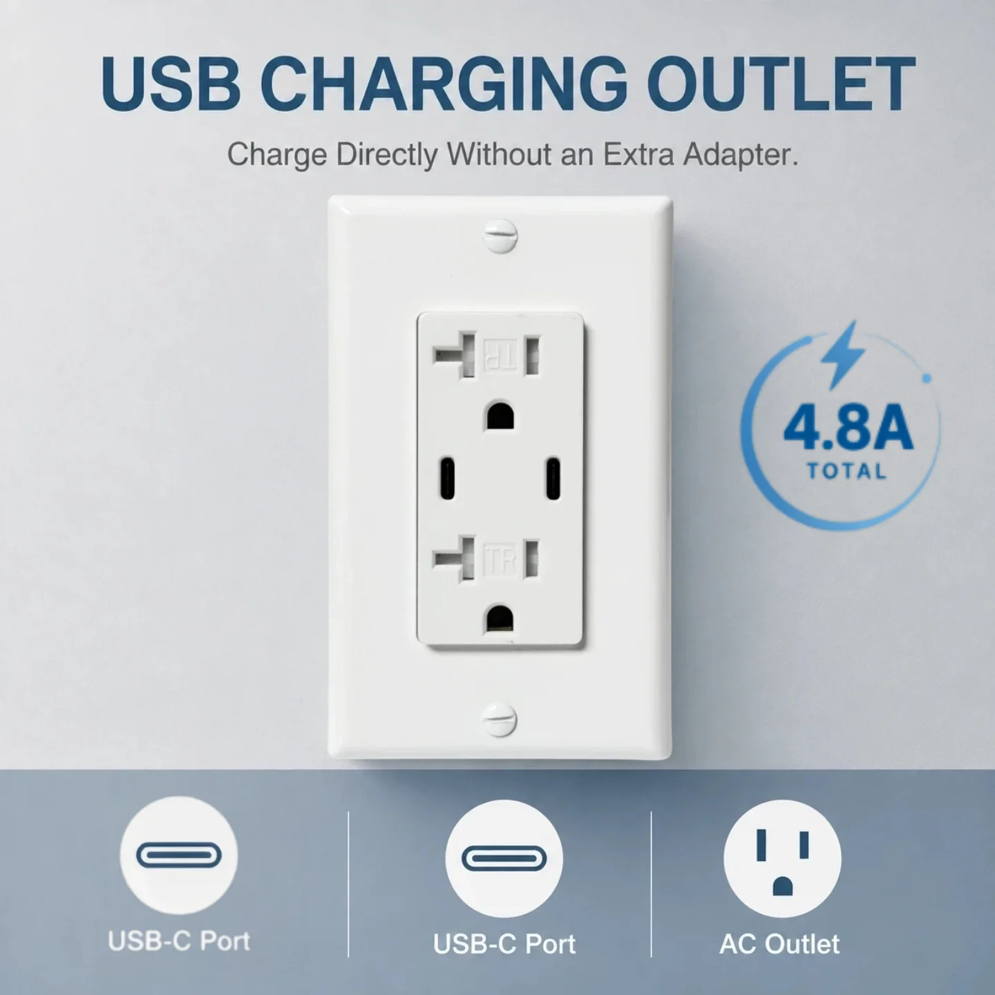 American Mexican Fast Charging Power Outlet with Dual Type C Wall Outlet with USB-C 4.8A  20A Socket Tamper Resistant