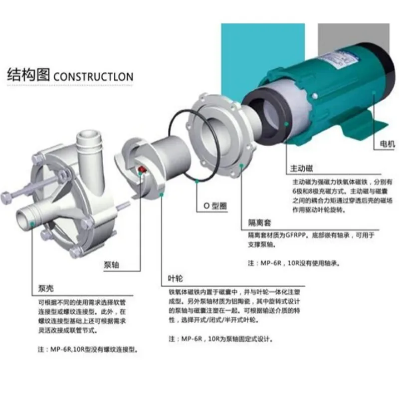 Acid Alkali Resistant Fluoroplastic Chemical Pump Small Magnetic Drive Circulation Pump 220V