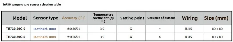 Fan coil mechanische thermostaat VAV schakelpaneel TE730-39C-0