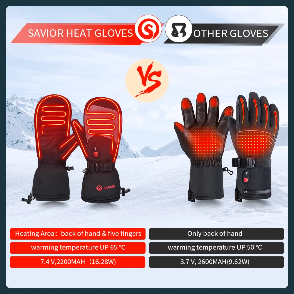 SAVIOR HEAT Heated  Mittens Waterproof Electric Heated Skiing Gloves for Men Women Thermal Gloves With Rechargeable Battery