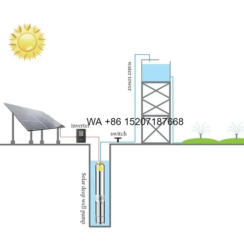 Wmwmnu 4 Inch DC Submersible Solar Water Pump Stainless Steel Solar Powered Deep Well Irrigation Pump for Agriculture