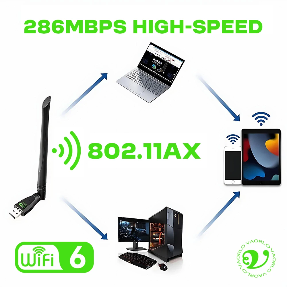 محول شبكة AX286 USB 6 جديد، محول بطاقة شبكة 2.4 جيجا هرتز، دونجل واي فاي 802.11AX، مستقبل إشارة هوائي لأجهزة الكمبيوتر المحمولة التي تعمل بنظام التشغيل Windows 10 11، برنامج تشغيل مجاني، يدعم اتصال MU-MIMO متعدد الأجهز