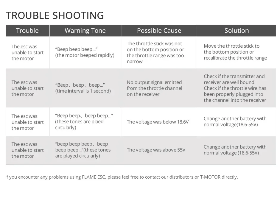 Controlador de velocidad T-Motor Flame 100A HV 500HZ 6-14S LIPO ESC para cuadricóptero multirotor RC ds
