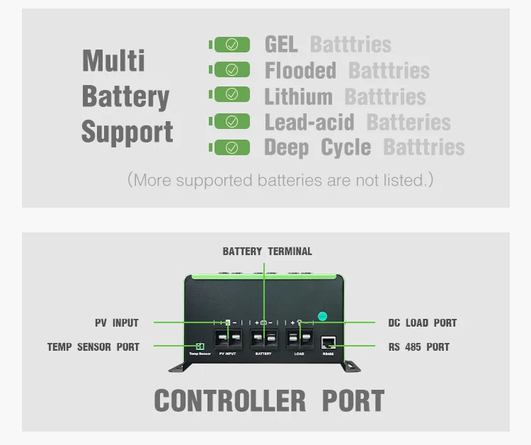 Carregador solar MPPT com alta tensão, controlador de carga solar para sistema de bateria de 96 volts, 6240W, 250V DC, PV Input, 60 A, 60 amp