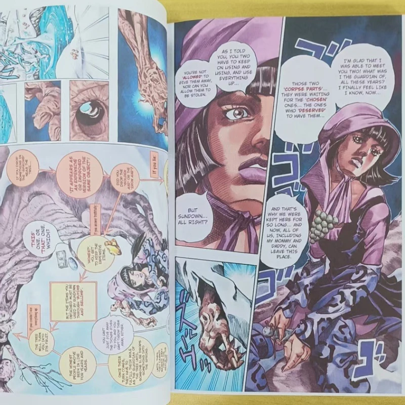 Steel Ball Run Manhwa/Manga Book JOJO's Bizarre Adventure Part7 Vol.10-12 Japanese Youth Comic Books English Manga Books