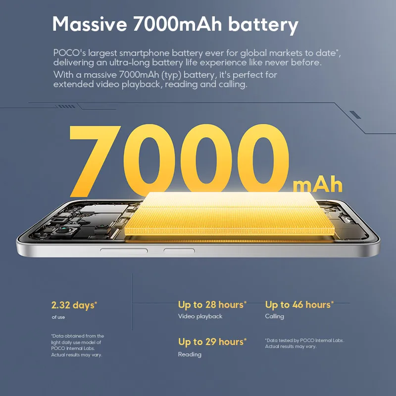 Рисунок 3 - Смартфон POCO M7 Global Version